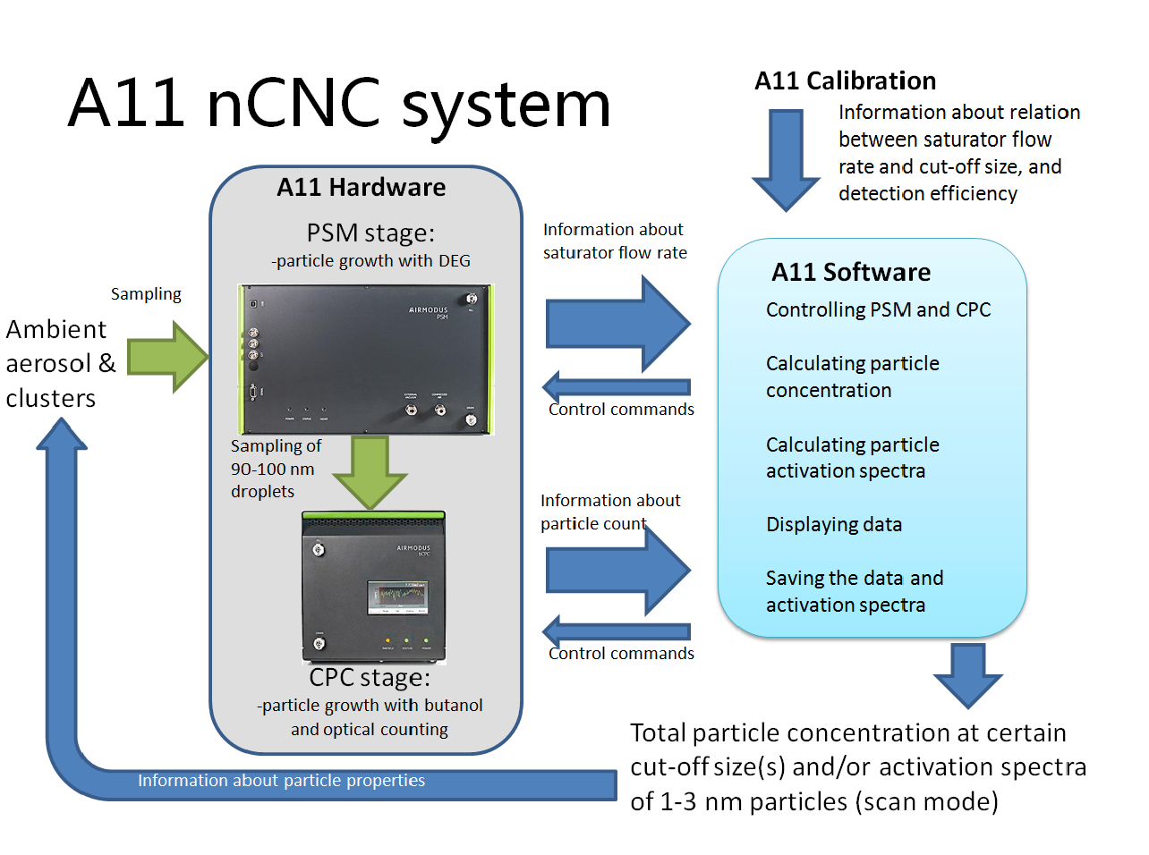 Airmodus_A11nCNC_theory.png